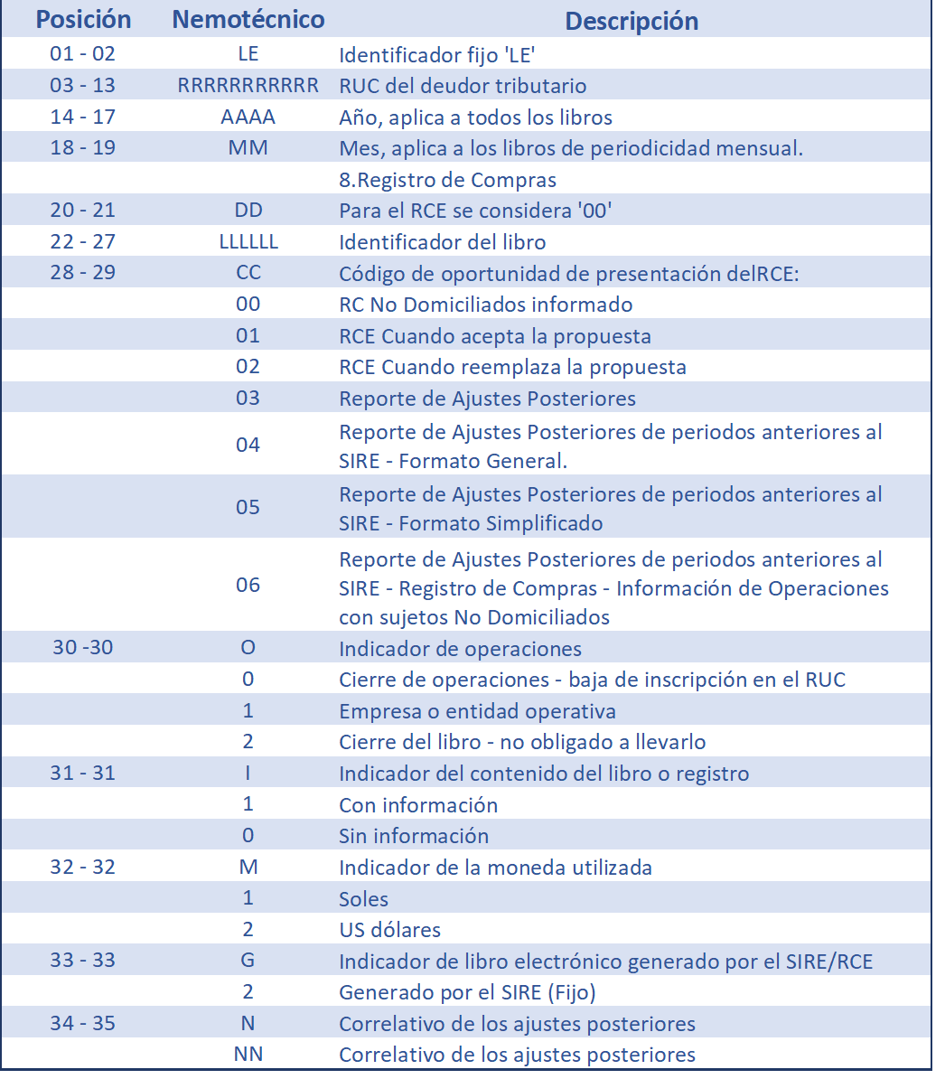 Estructuras de archivos comprobantes de pago electr nicos